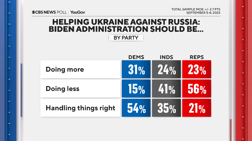 more-less-ukraine.png 